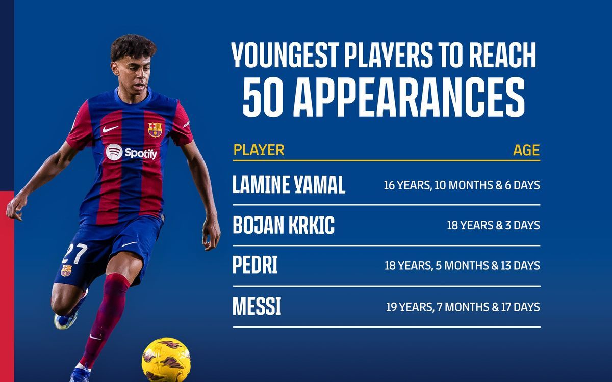 Barcelona Youngster Lamine Yamal Beats Messi, Pedri To Blaugrana Record ...